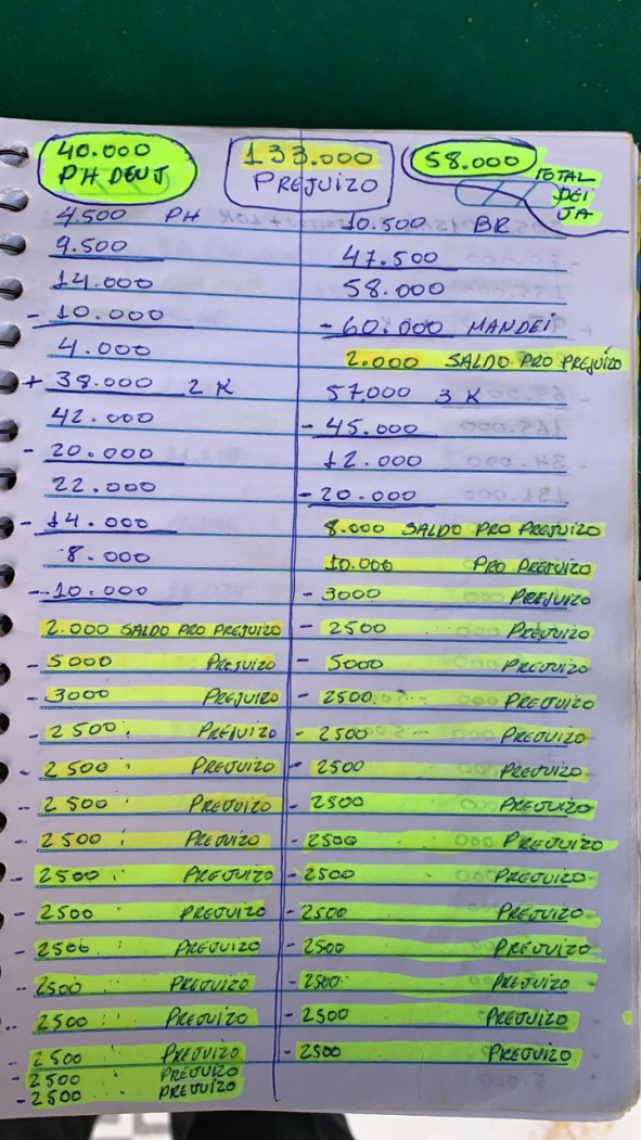 Investigadores também apreenderam cadernetas de contabilidade da facção criminosa Foto: Divulgação/MPCE  