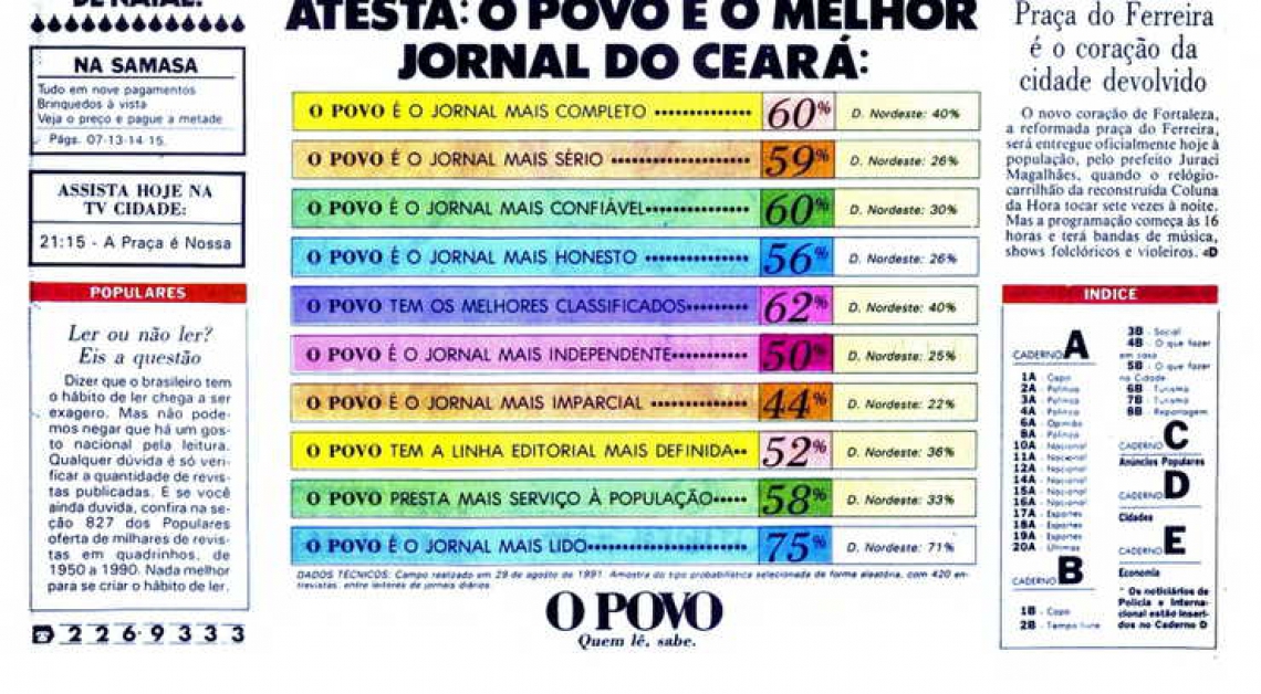 Matéria publicada pelo O POVO em 20 de dezembro de 1991 anuncia inauguração da Praça do Ferreira.