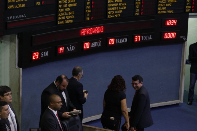 Dos 37 deputados que votaram, 23 foram a favor do PL(foto: Aurélio Alves/O POVO)