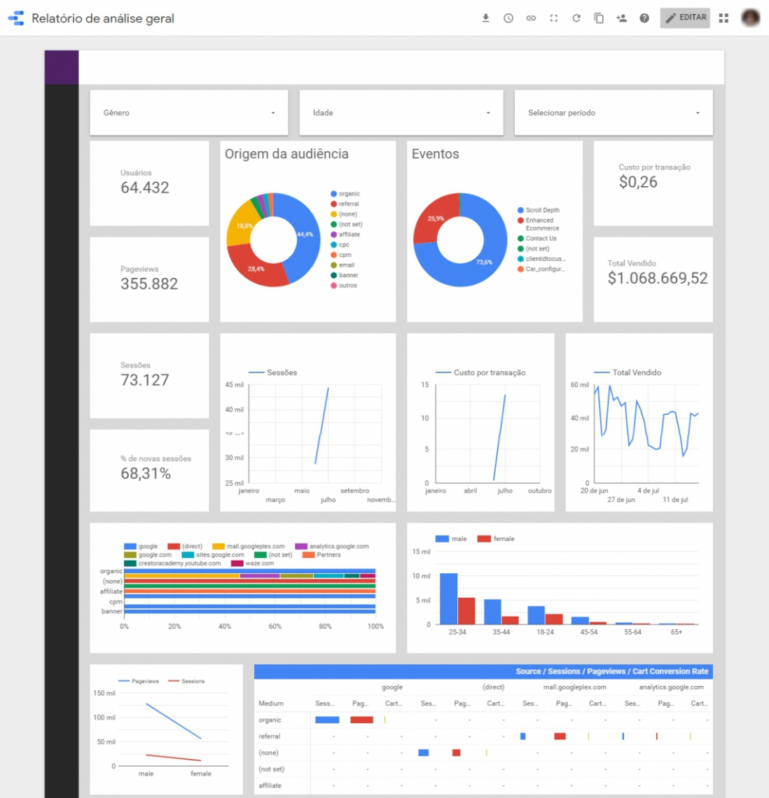 Visualização de dados utilize o Datastudio para criar relatórios