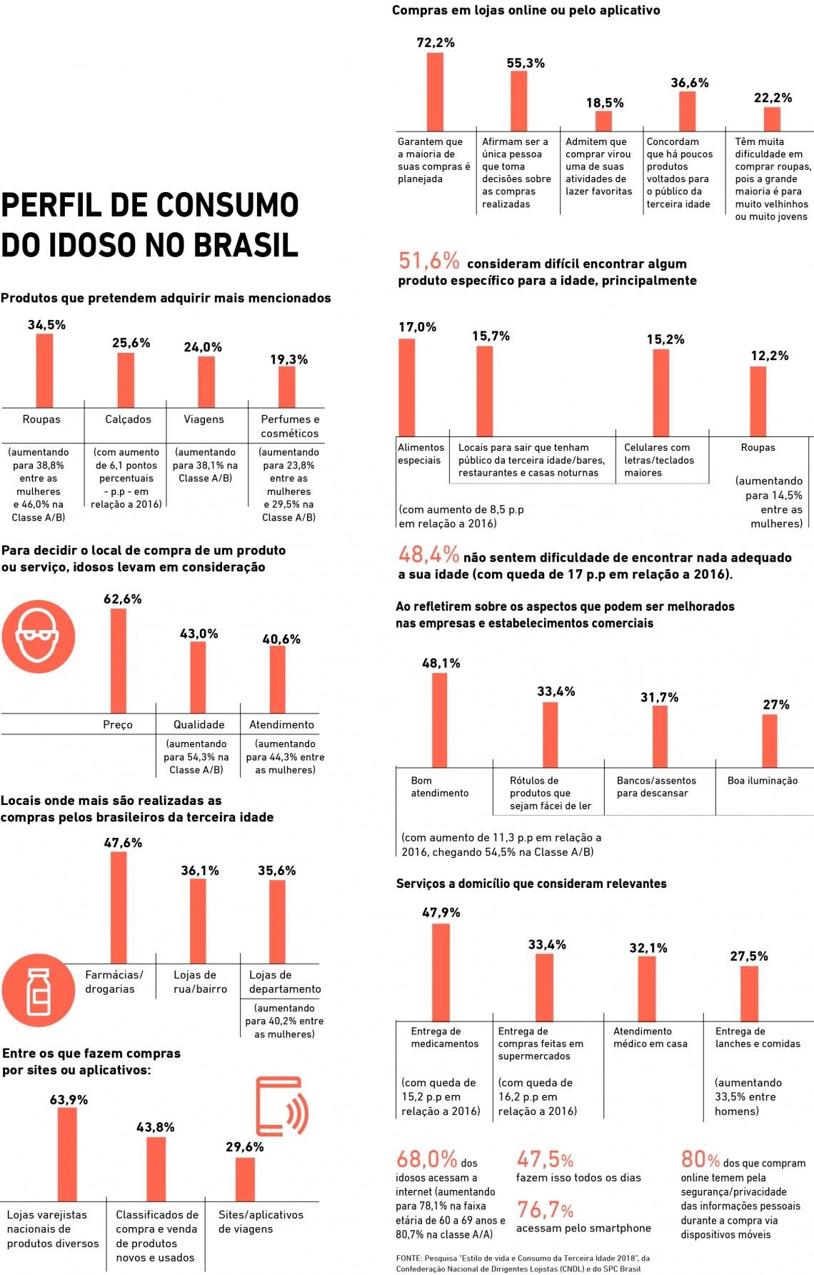 Aposentadoria não significa se tornar inútil, diz especialista; saiba  como encarar a nova fase