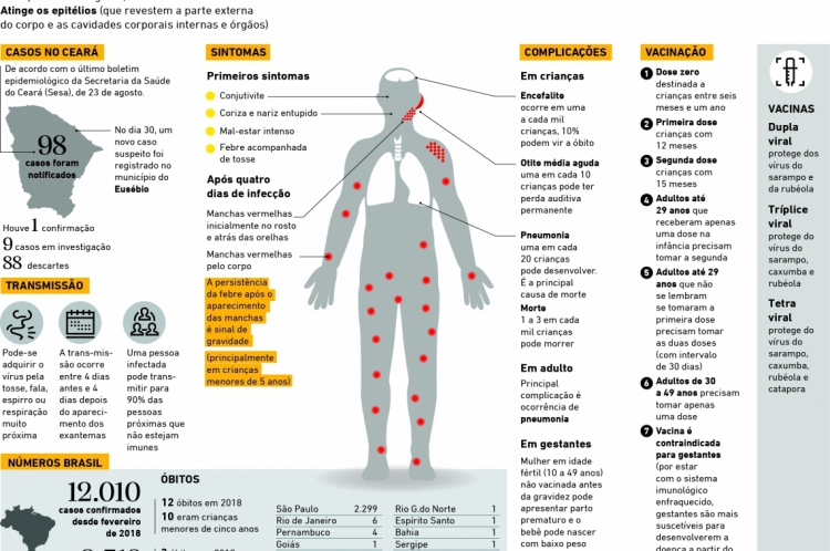 Entenda a doen&ccedil;a