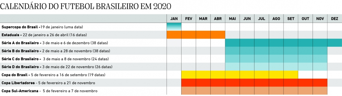 Calendário do futebol brasileiro 2020