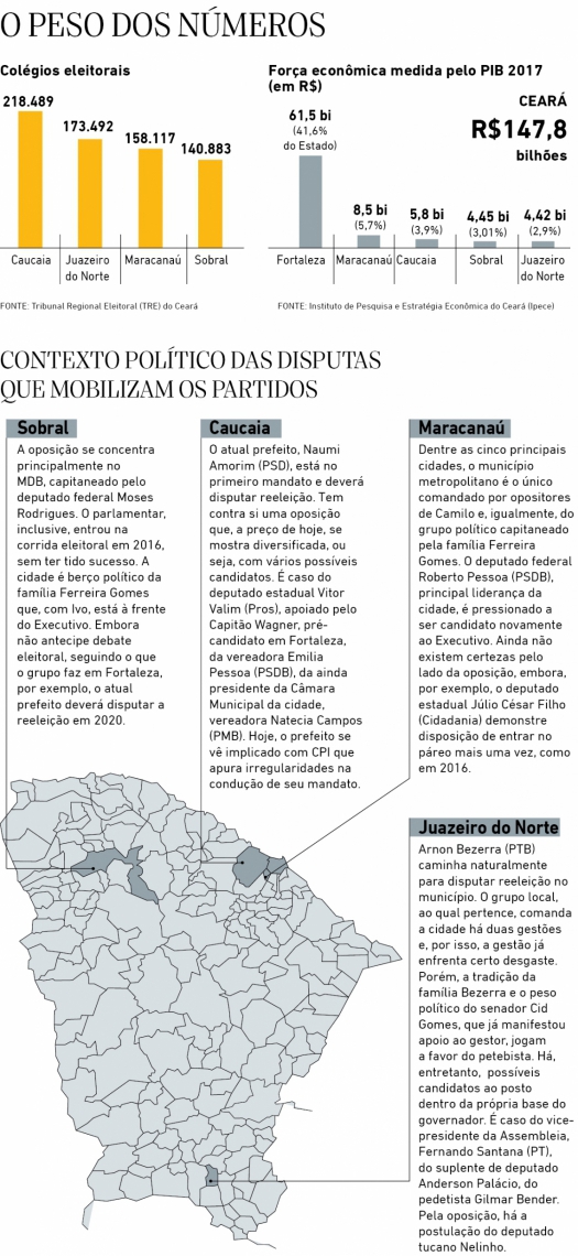 infográfico das eleições em Juazeiro do Norte, Maracanaú, Caucaia, Sobral
