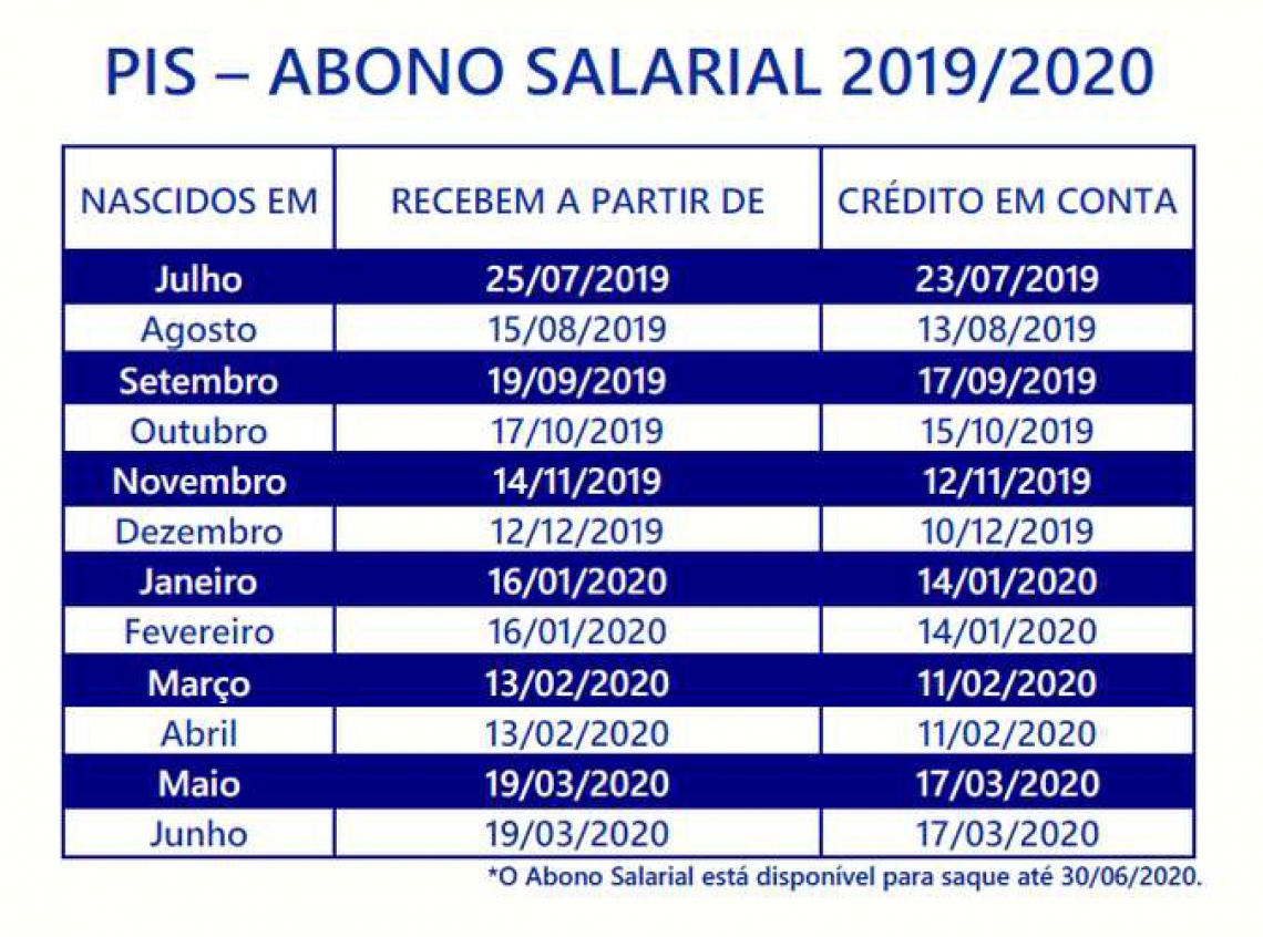 Nascidos em janeiro e fevereiro recebem nesta terça-feira, 14