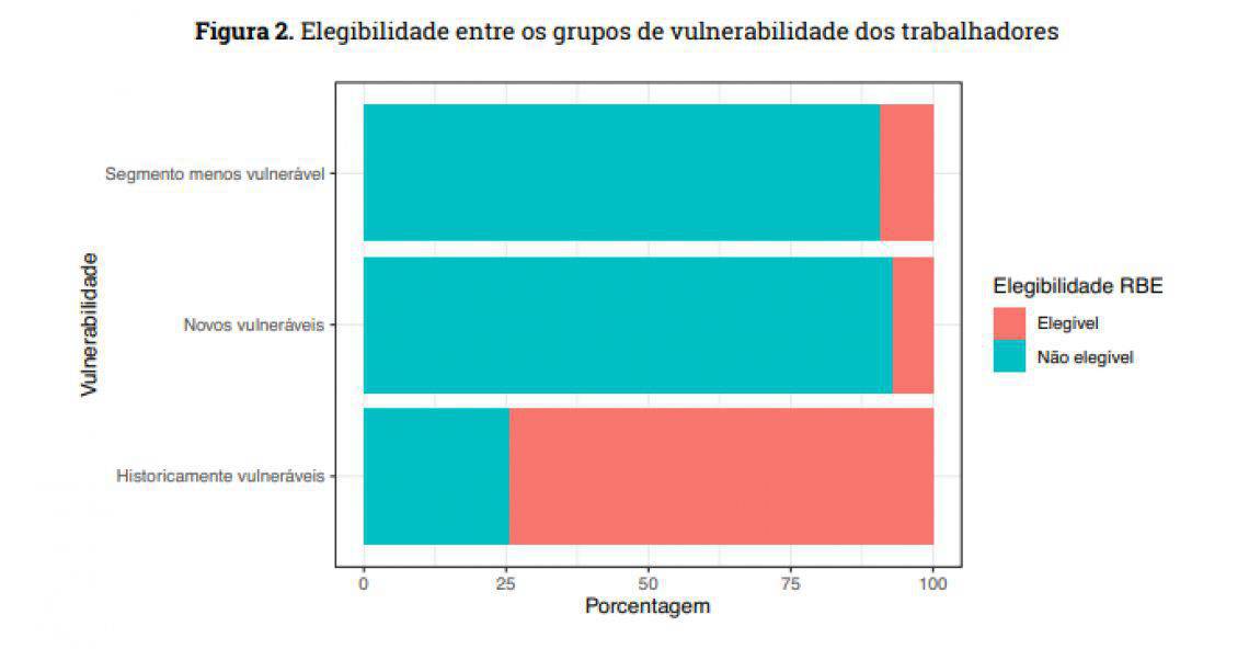 26 milhões de trabalhadores de renda média não serão atendidos pelo auxílio emergencial da Caixa se forem demitidos 26 milhões de trabalhadores de renda média não serão atendidos pelo auxílio emergencial da Caixa se forem demitidos