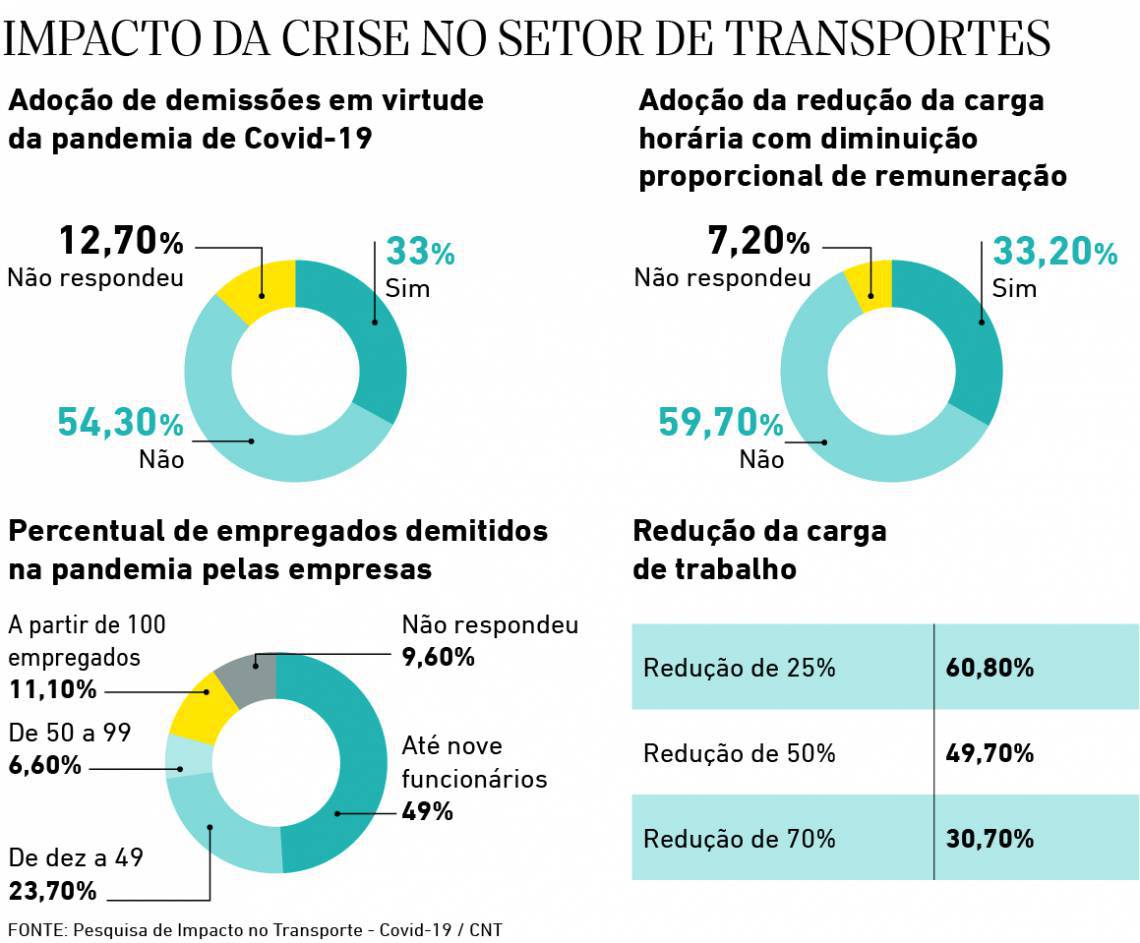 IMPACTO DA CRISE NO SETOR DE TRANSPORTES