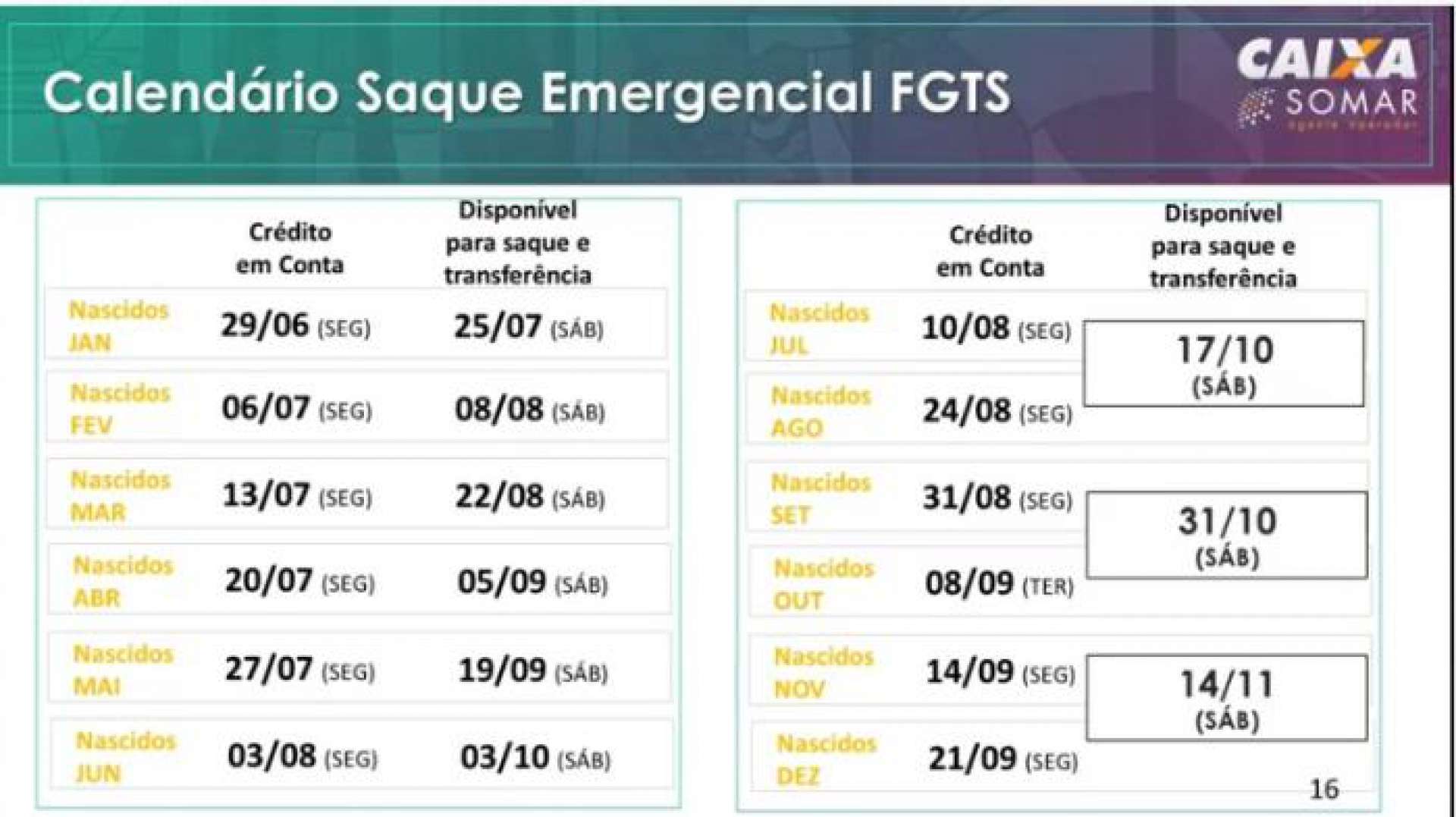 Saque emergencial do FGTS: pagamento começa nesta segunda | Brasil