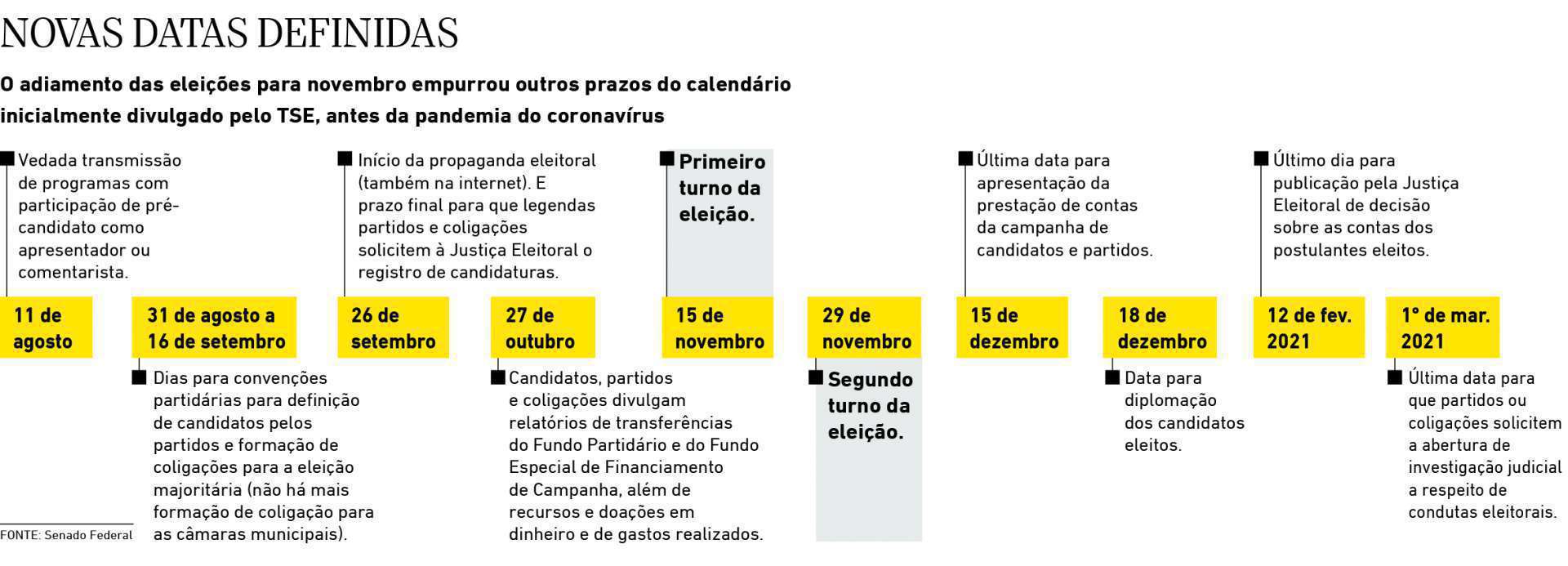 Aprovação da PEC alterará diversas datas do calendário eleitoral