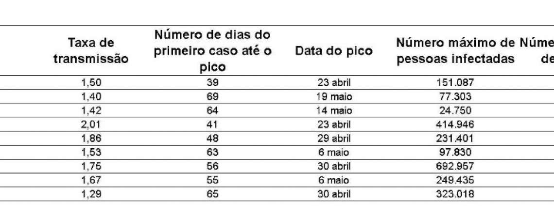 Predição dos resultados da pesquisa da Uece em diferentes capitais brasileiras