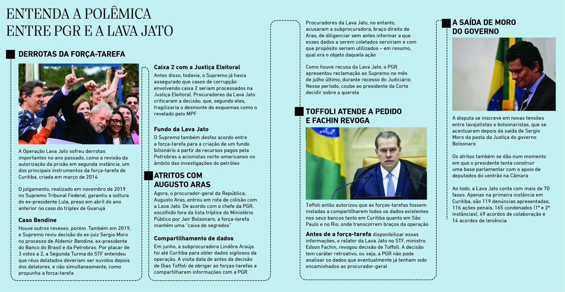 ENTENDA A POLÊMICA ENTRE PGR E A LAVA JATO