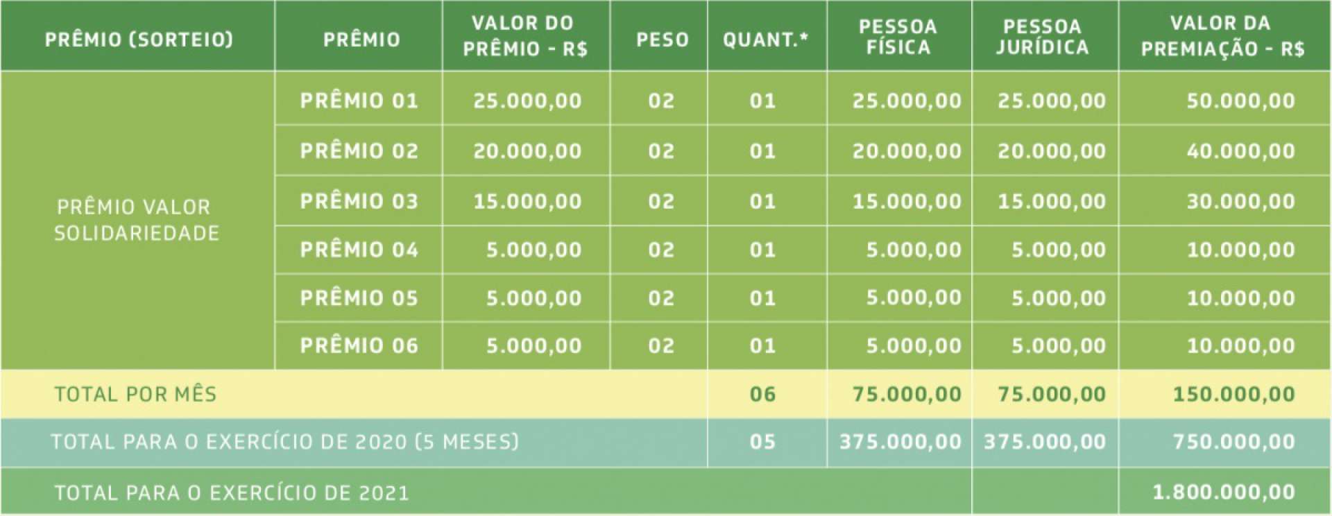 Sua Nota Tem Valor &eacute; um programa do Governo do Estado do Cear&aacute;, promovido pela Secretaria da Fazenda do Cear&aacute;