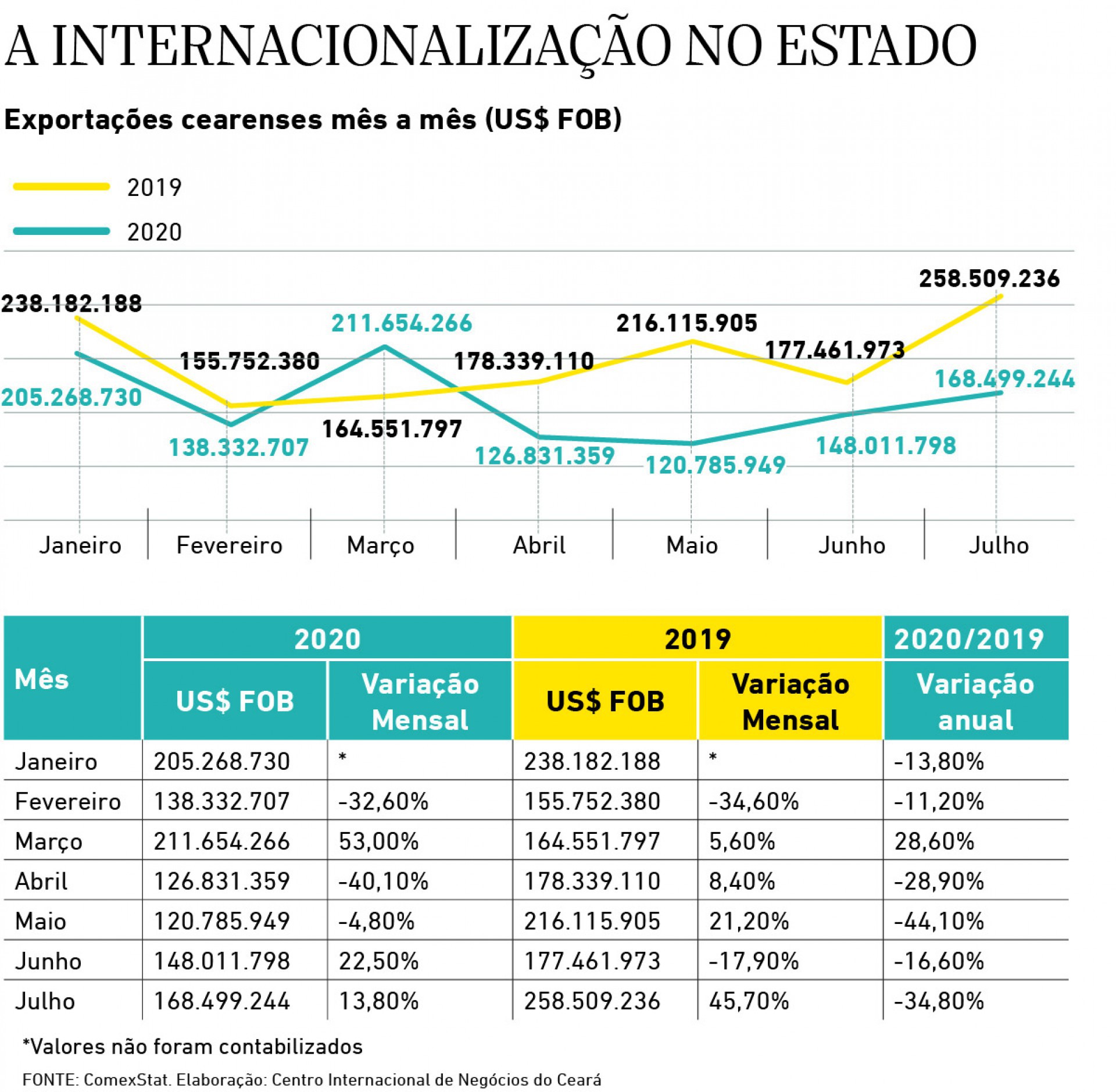 A internacionalizacao no Estado (Foto: luciana pimenta)