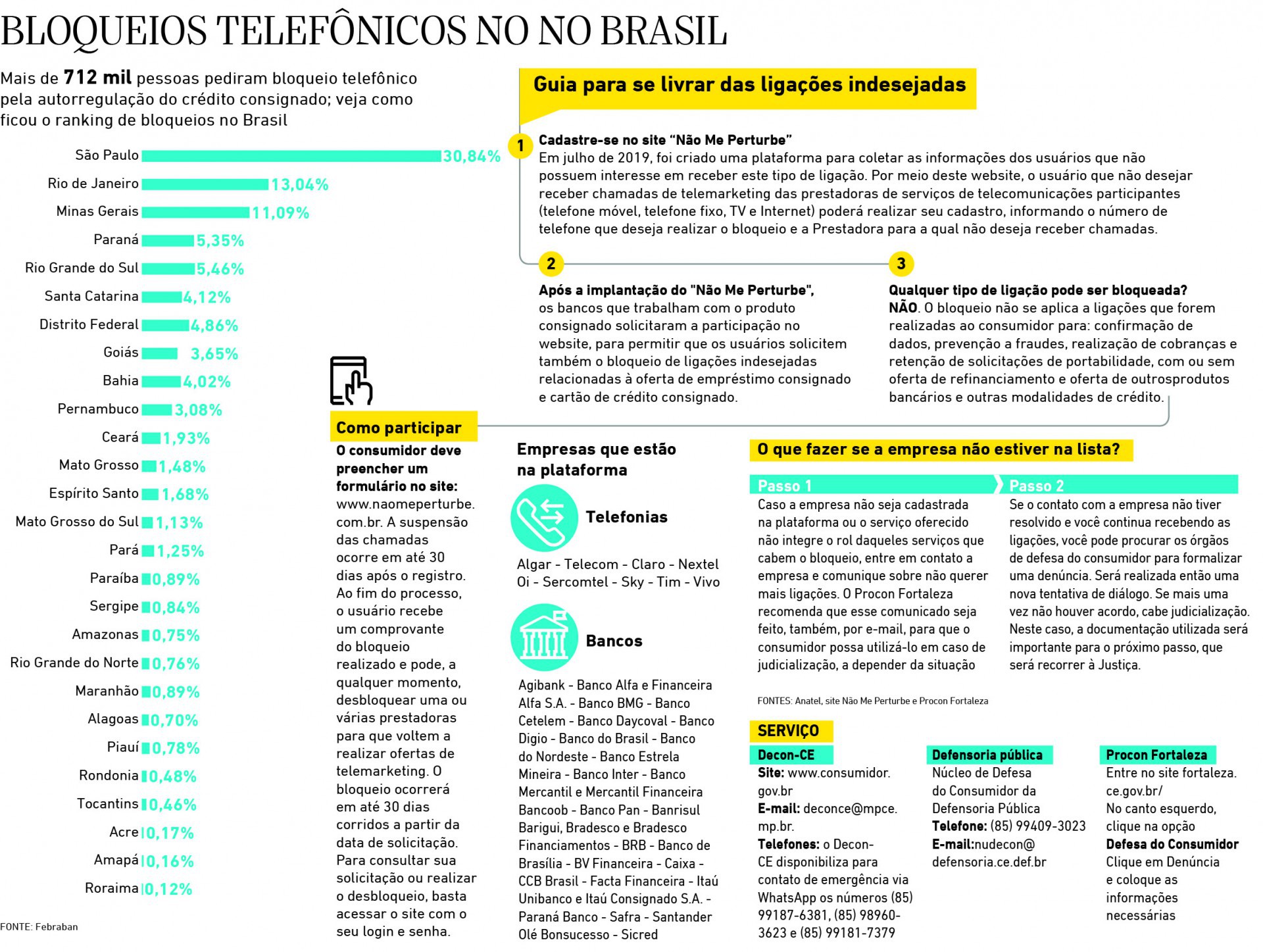Bloqueios telefonicos no Brasil (Foto: luciana pimenta)