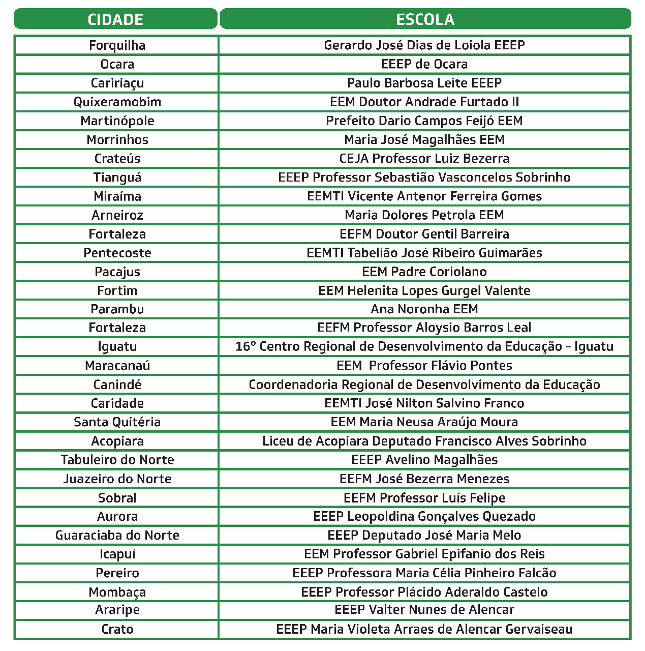 Lista de escolas beneficiadas (Foto: banner)