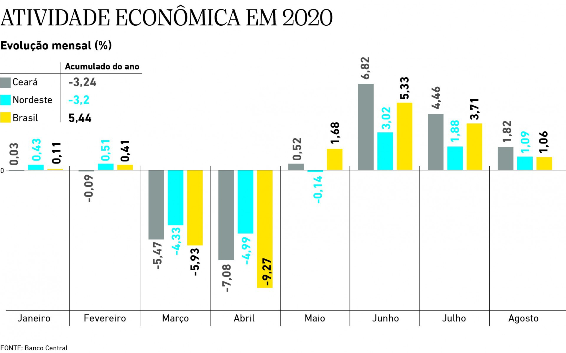 Atividade economica em 2020 (Foto: luciana pimenta)