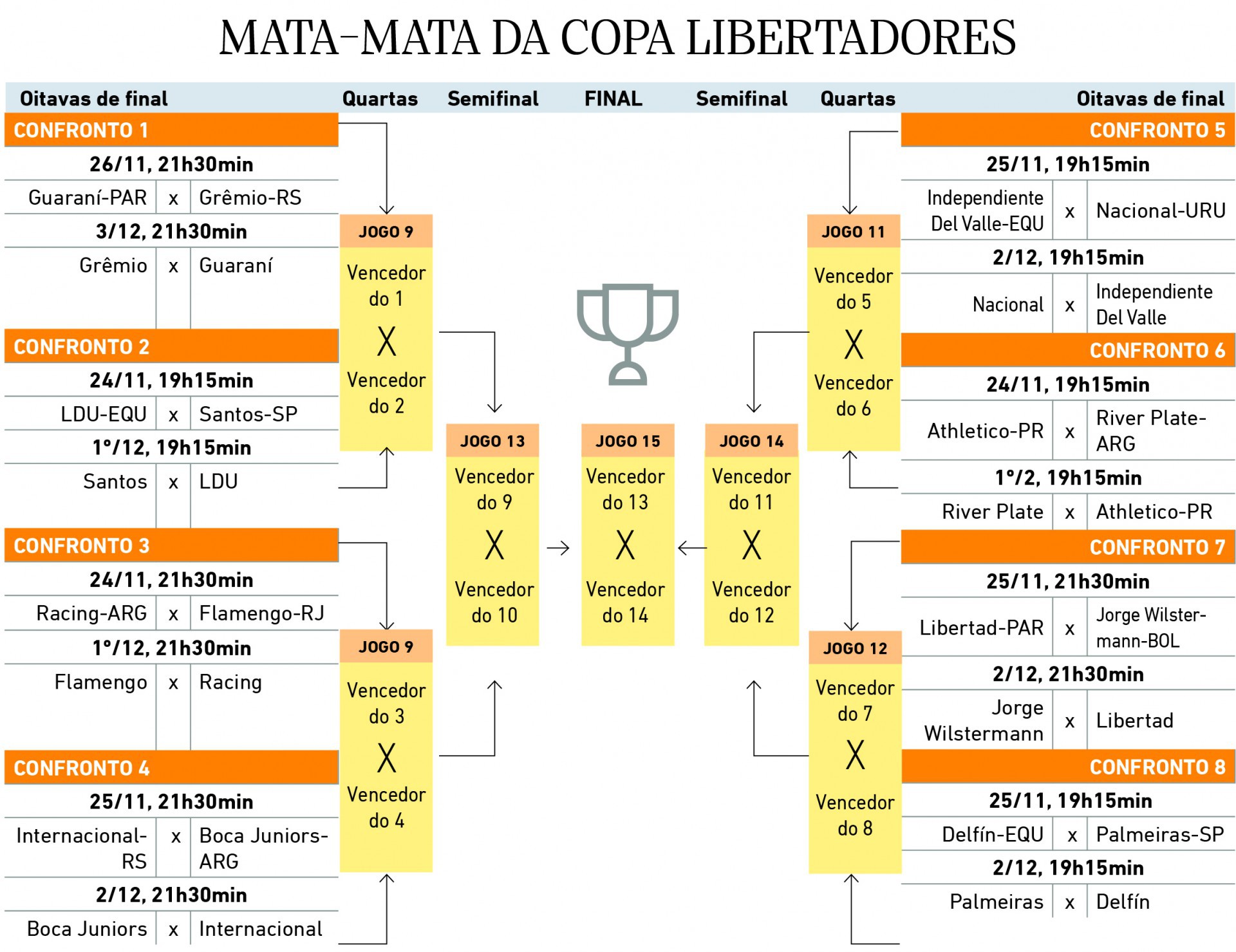 Inter 2 x 2 Nacional-URU: como foi o jogo pela Libertadores