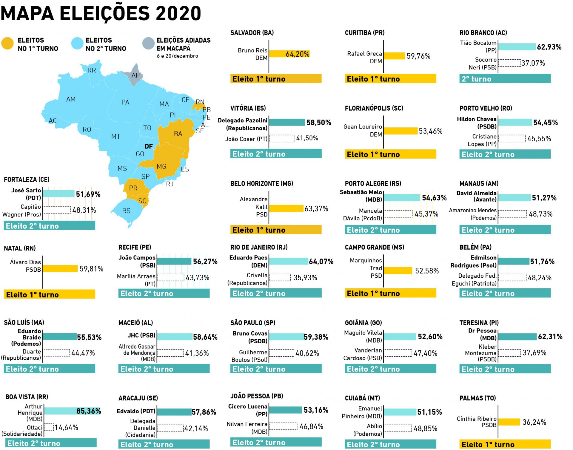 mapa eleições 2020 (Foto: luciana pimenta)