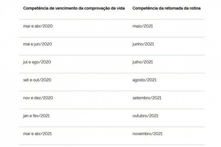 Calendário para prova de vida em 2021