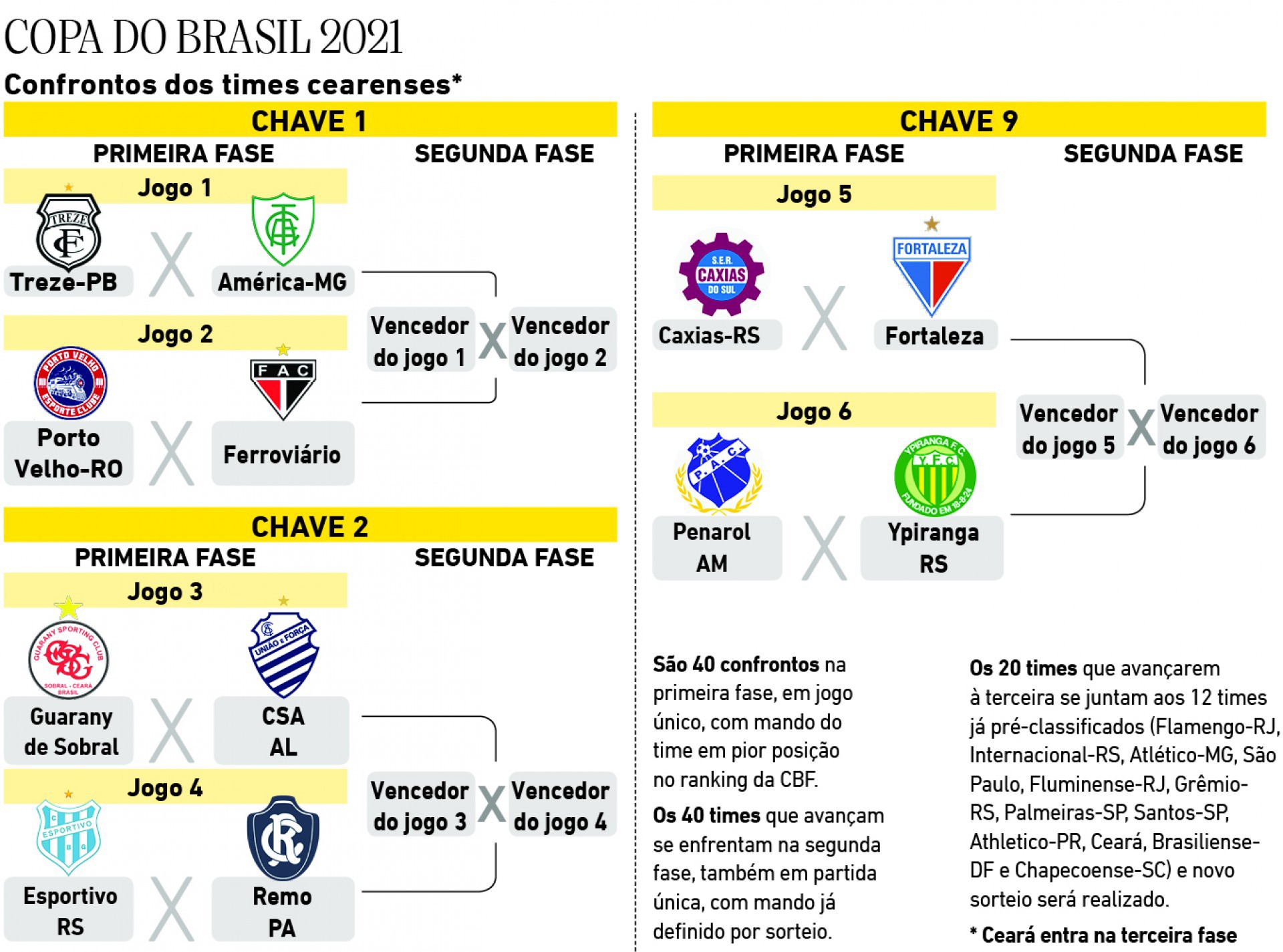 Copa do Brasil 2021 (Foto: Copa do Brasil 2021)