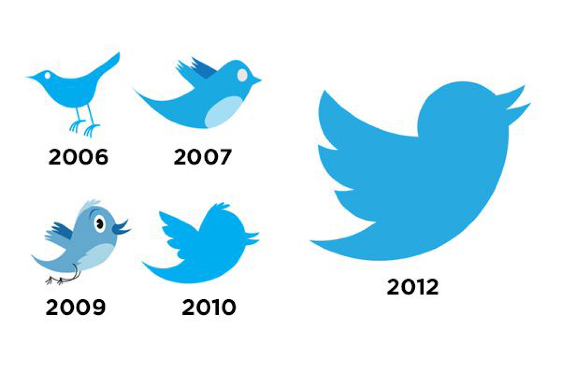 Logos do Twitter ao longo do tempo