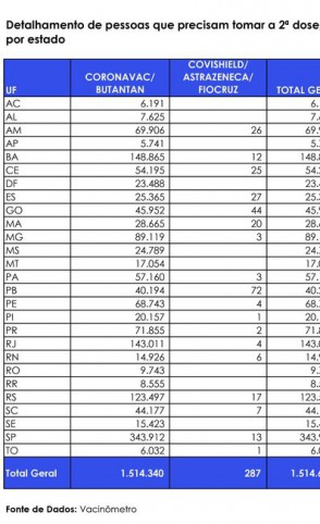 Lista divulgada nessa terça-feira