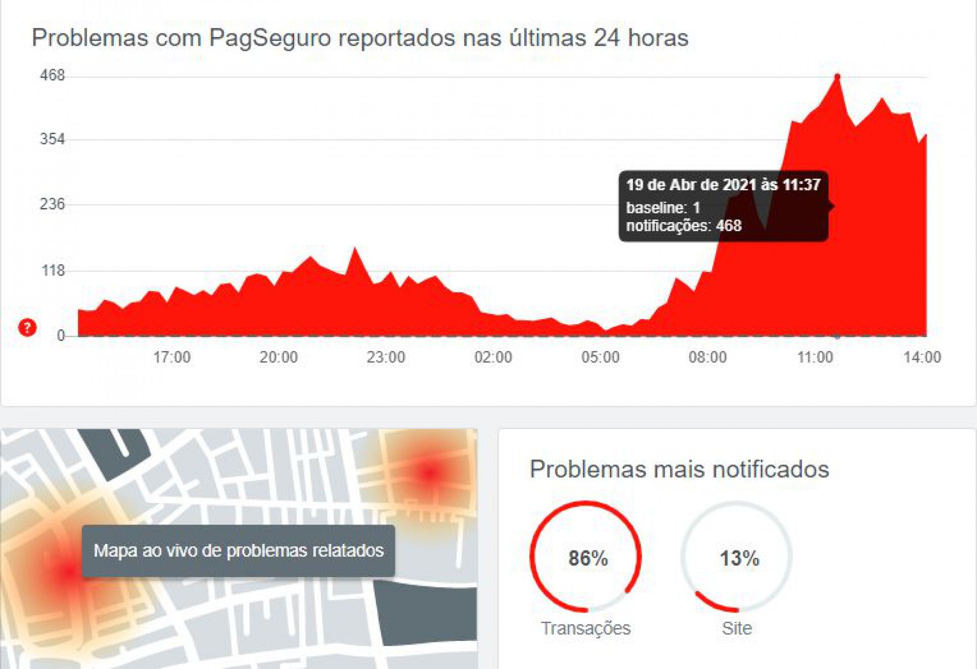 Downdetector mostra reclama&ccedil;&otilde;es de usu&aacute;rios com a PagSeguro PagBank