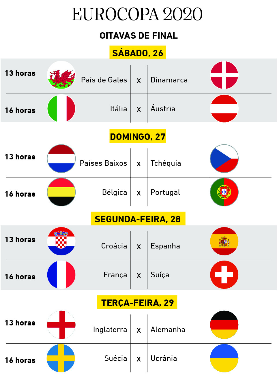 França e Portugal empatam e seguem nas oitavas de final da Eurocopa