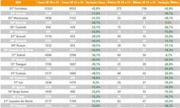 Veja o número de casos confirmados e mortes por ADS.