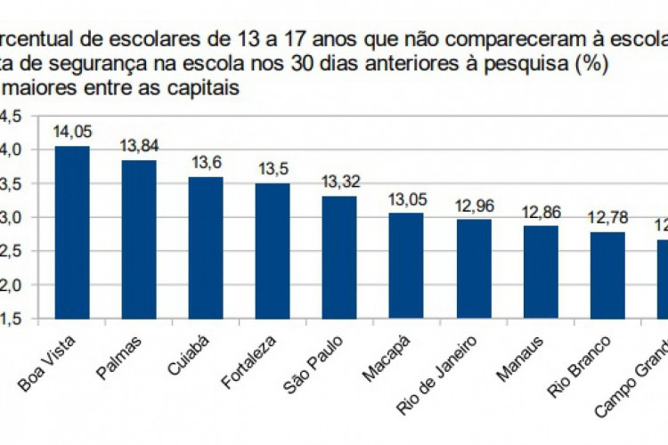 Dados da PeNSE 2019, do IBGE