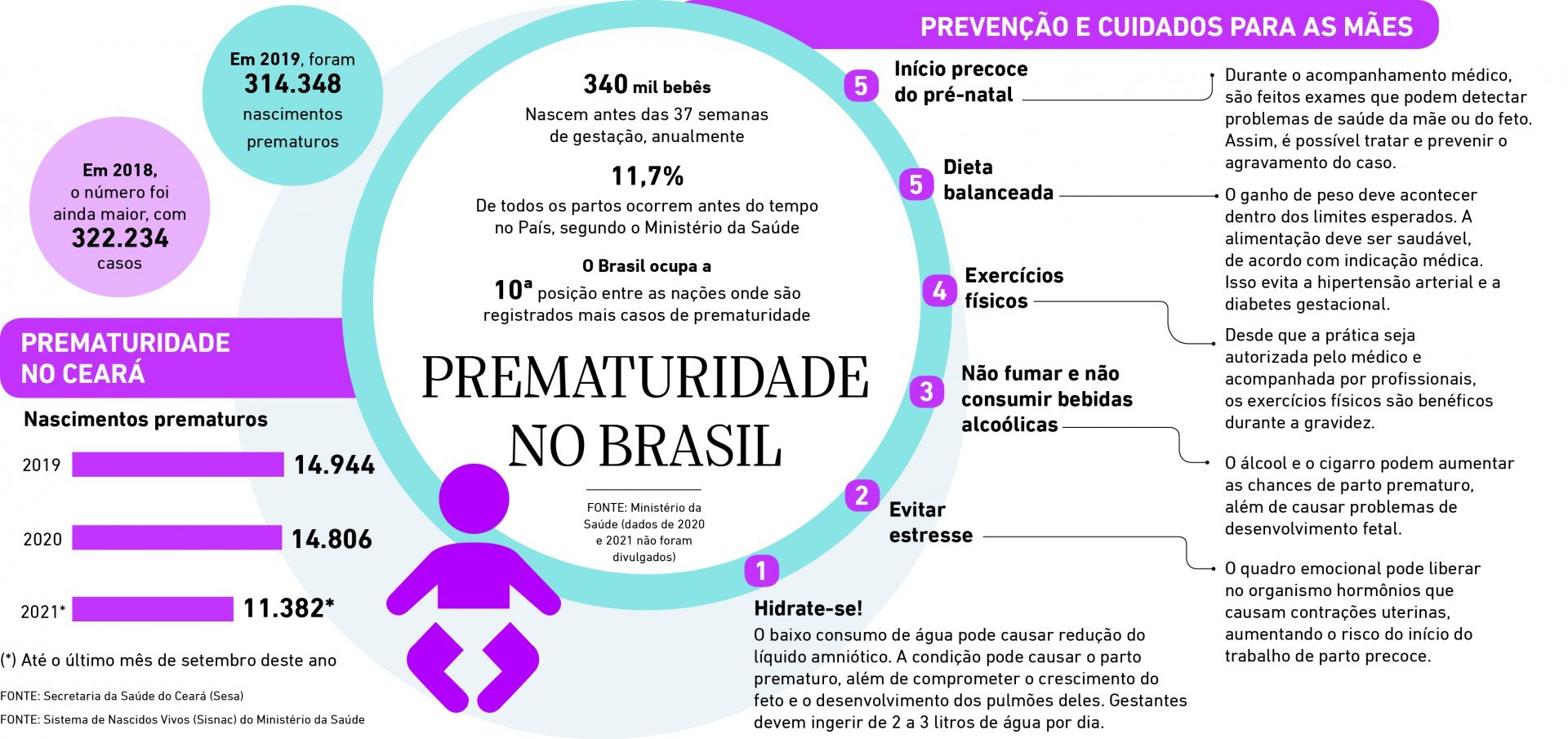 Ciência e Saúde Bebês que nascem prematuros (Foto: Luciana)
