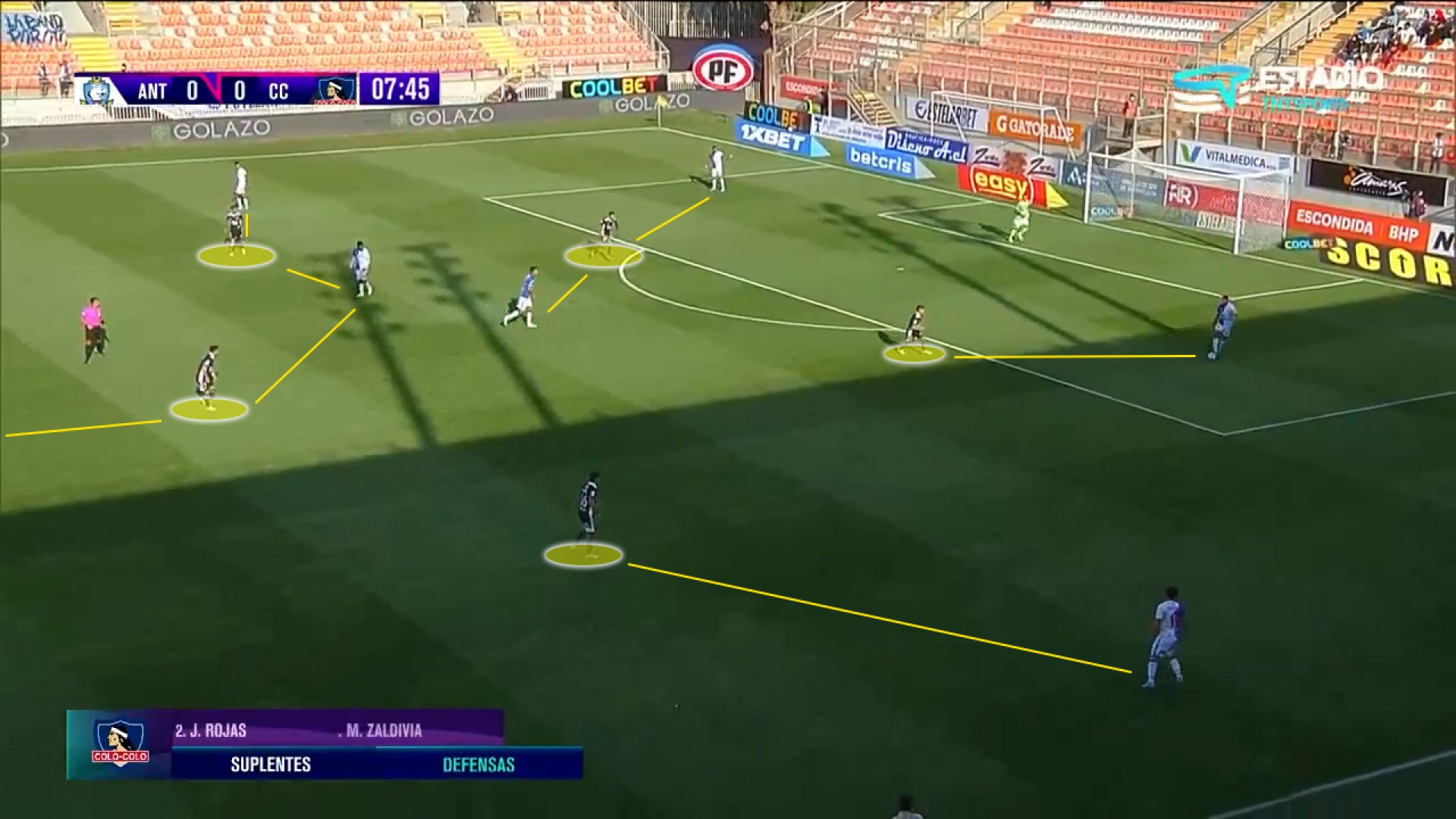 O Colo-Colo realizando a marcação na saída de bola e encurtando os espaços dos adversários. 