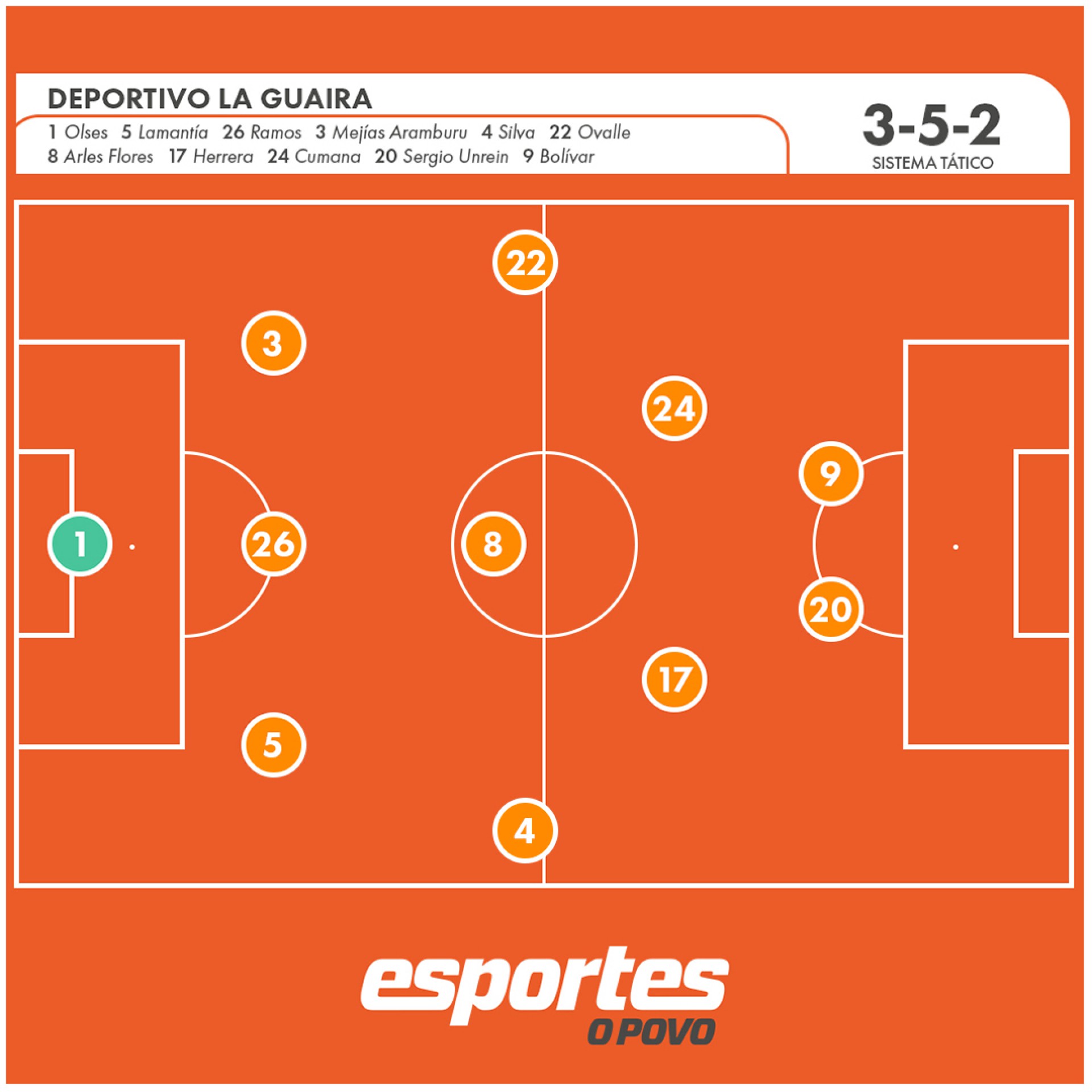 Time base do Deportivo La Guaira na temporada 2022. 
