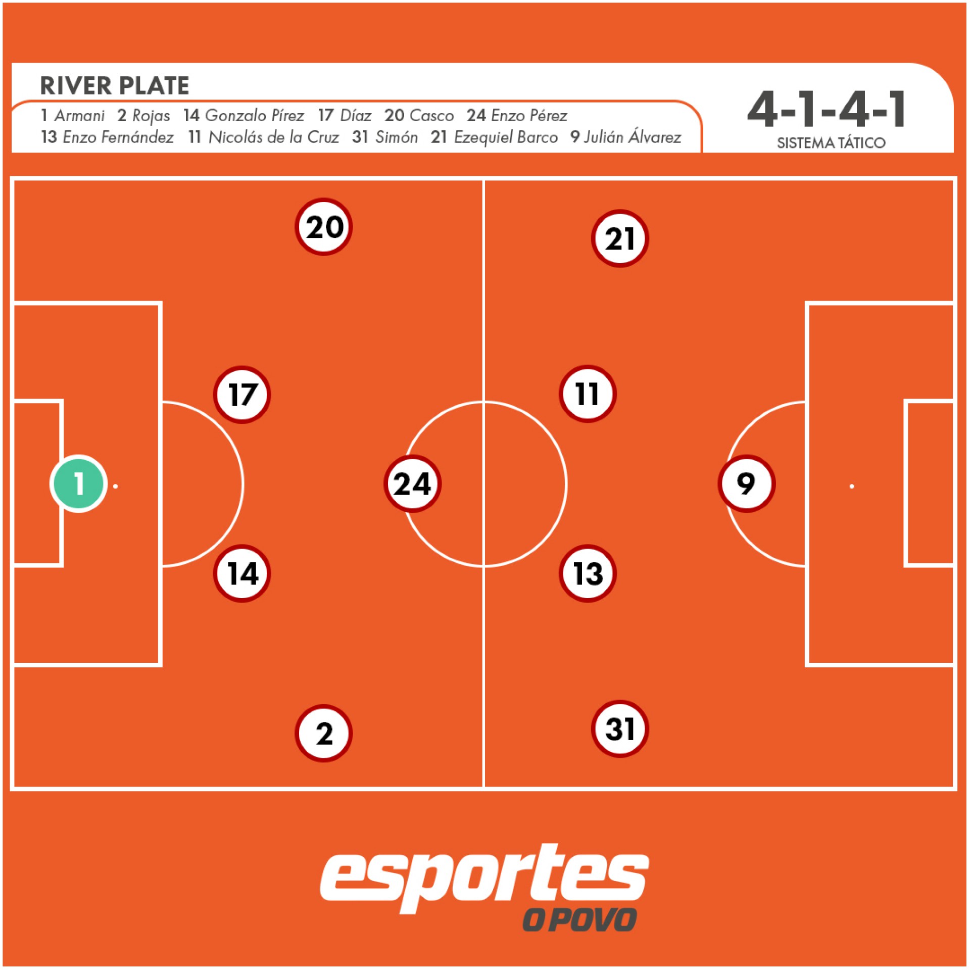 Time principal base do River Plate na temporada 2022. 