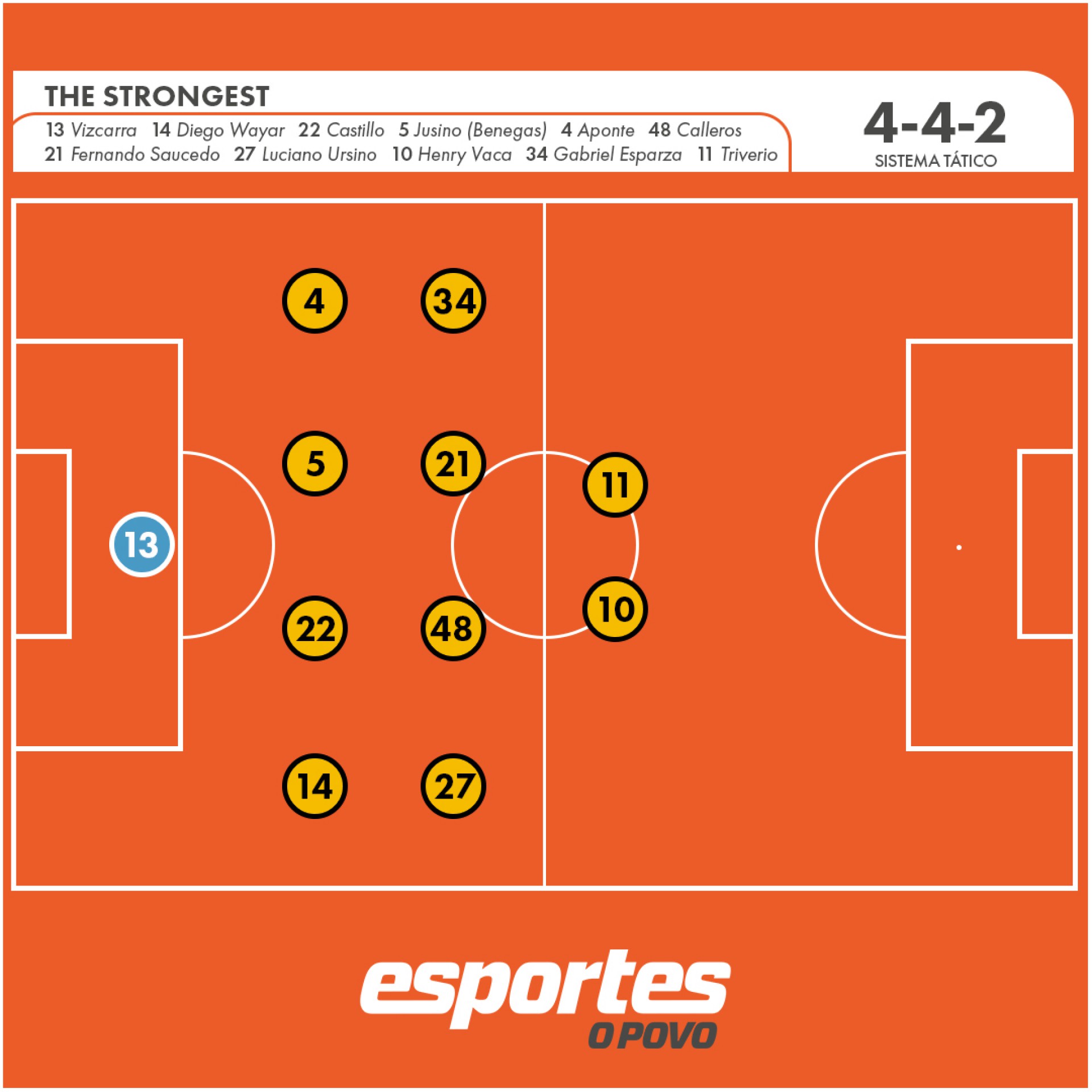 The Strongest durante a fase defensiva. 