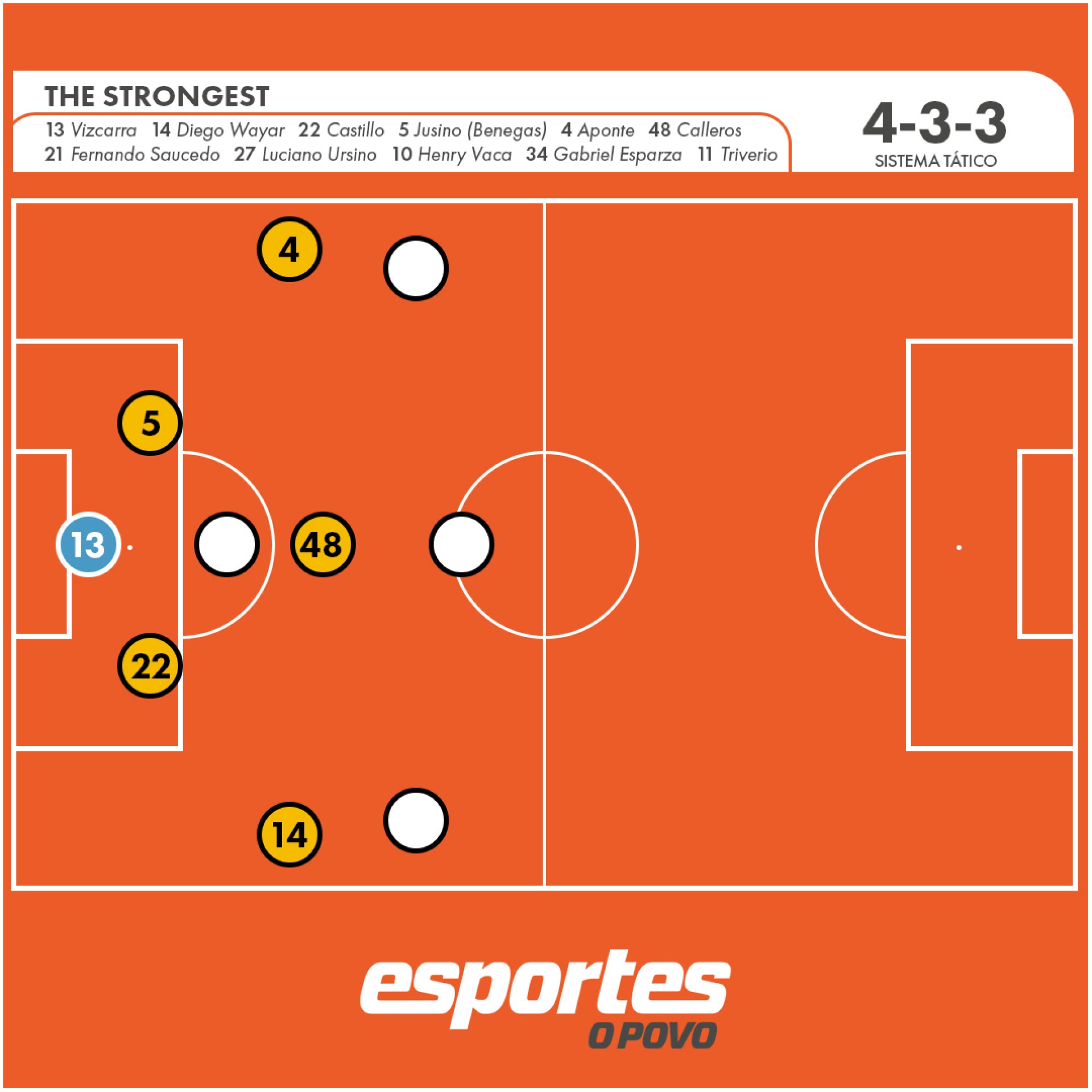 A disposição dos jogadores do The Strongest no momento da saída de bola. 