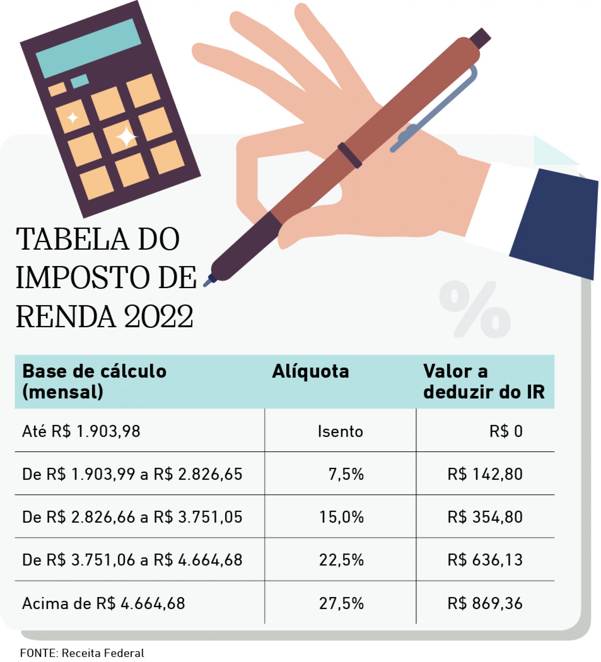 Imposto De Renda 2023 Tabela Ir 2023 Brasil Mapa Politico De Africa