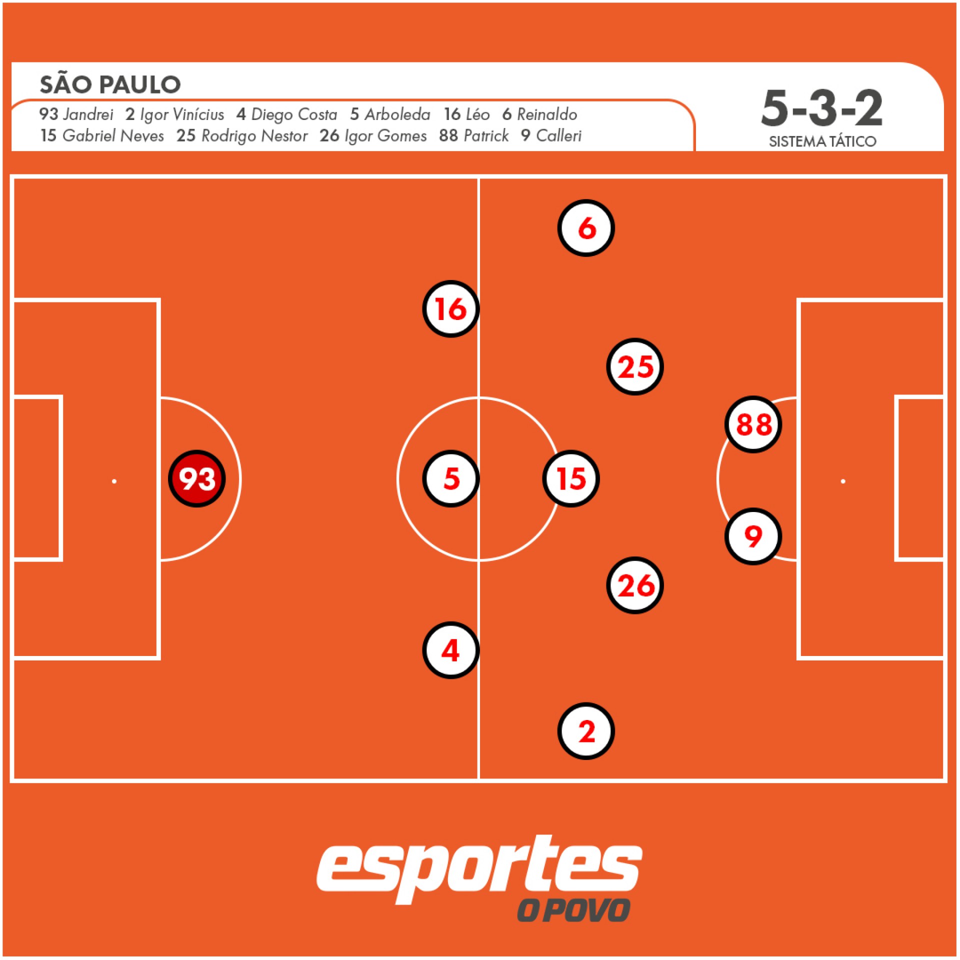 O São Paulo no primeiro momento da fase defensiva. 