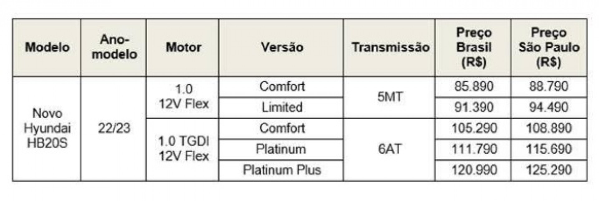Valores e vers&otilde;es do HB20 sed&atilde;
