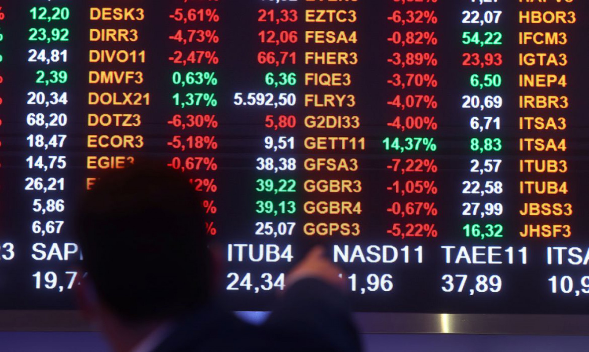 Uso de inteligência analítica está cada vez mais presente no mercado de capitais (Foto: REUTERS/Amanda Perobelli)