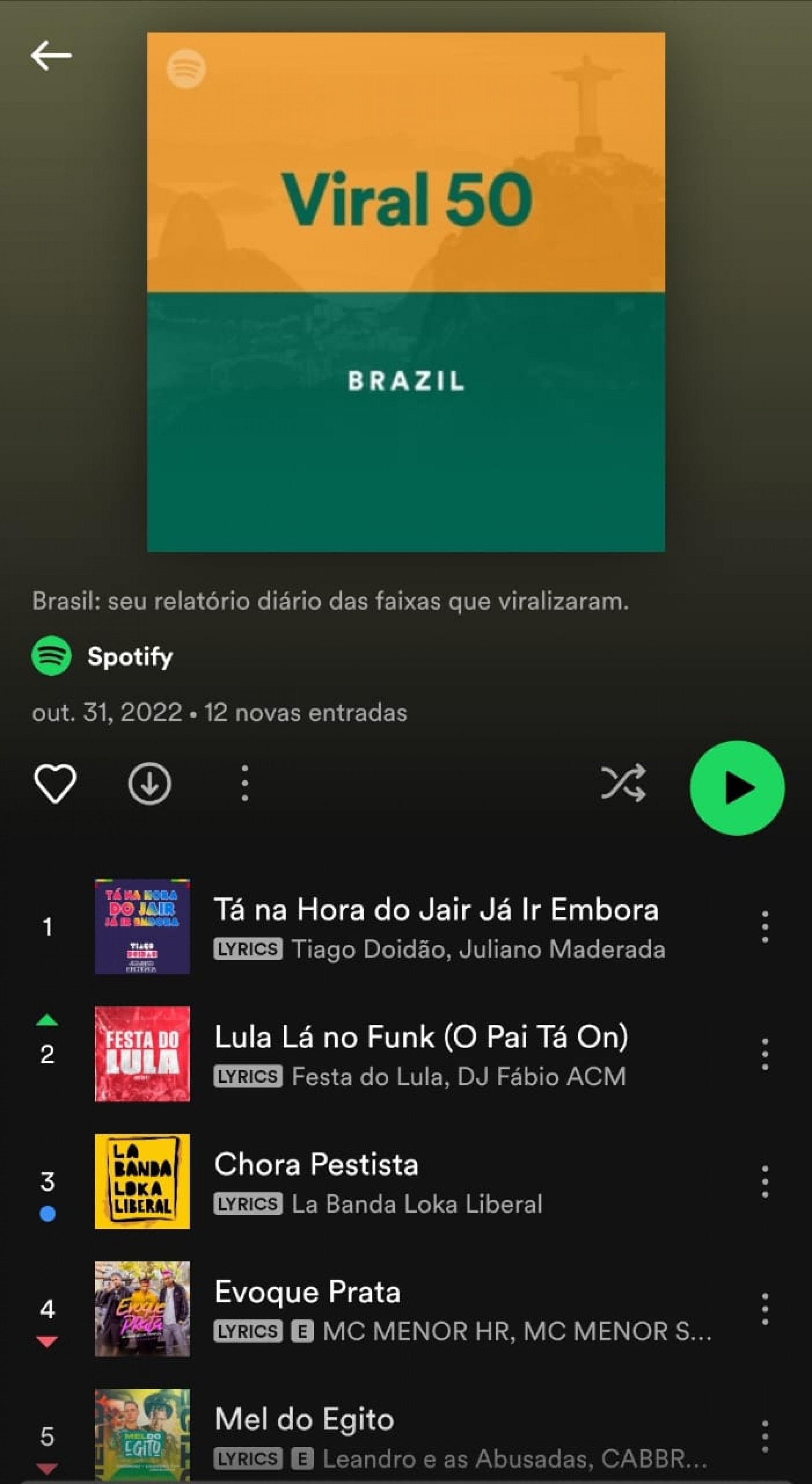 Músicas políticas são quase metade das mais ouvidas no Spotify Brasil
