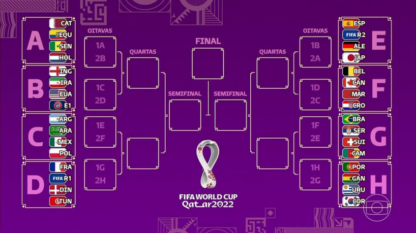 Jogos das quartas de final da Copa do Mundo Fifa 2022 no Catar