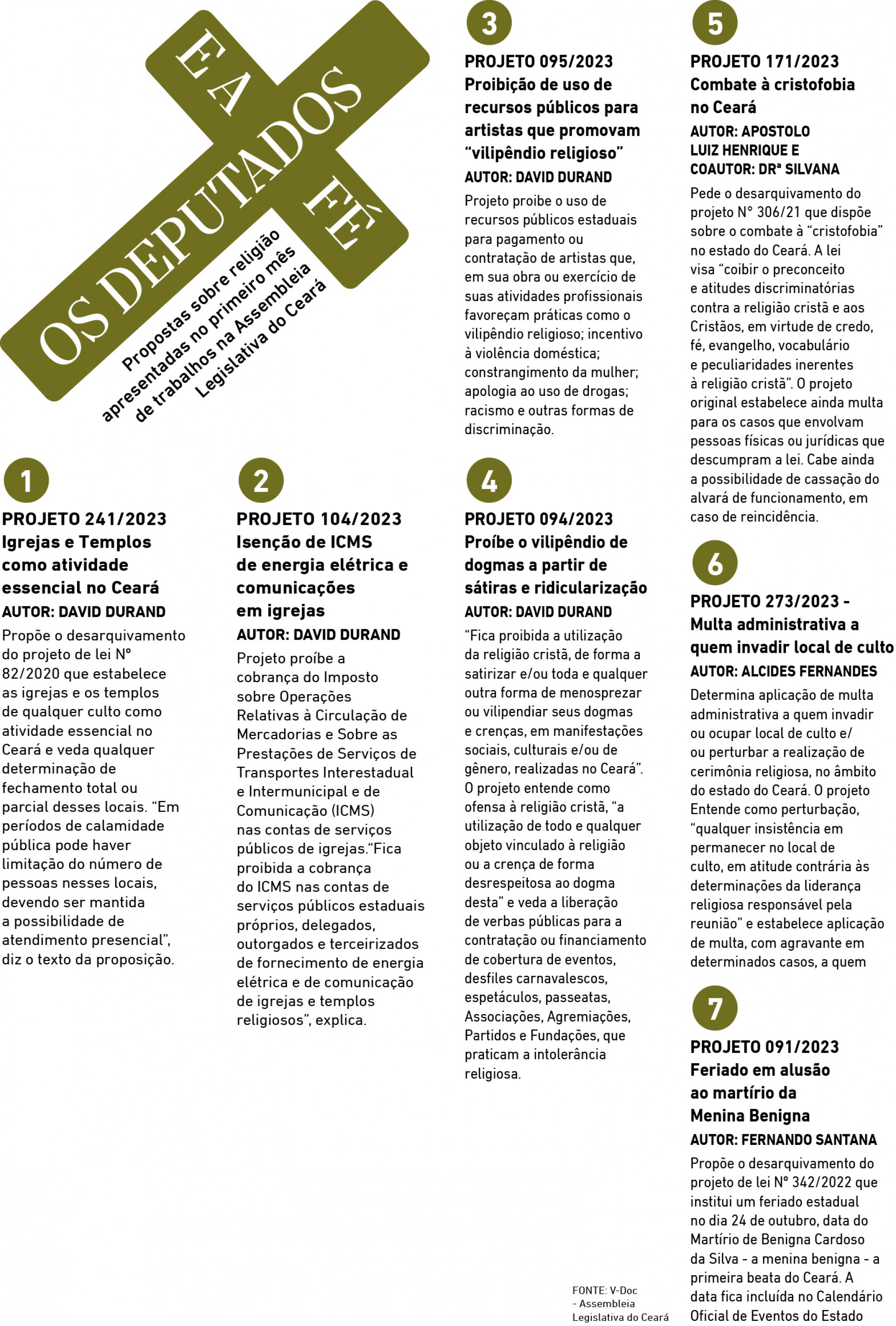 (Foto: Luciana Pimenta)Os deputados e a fé