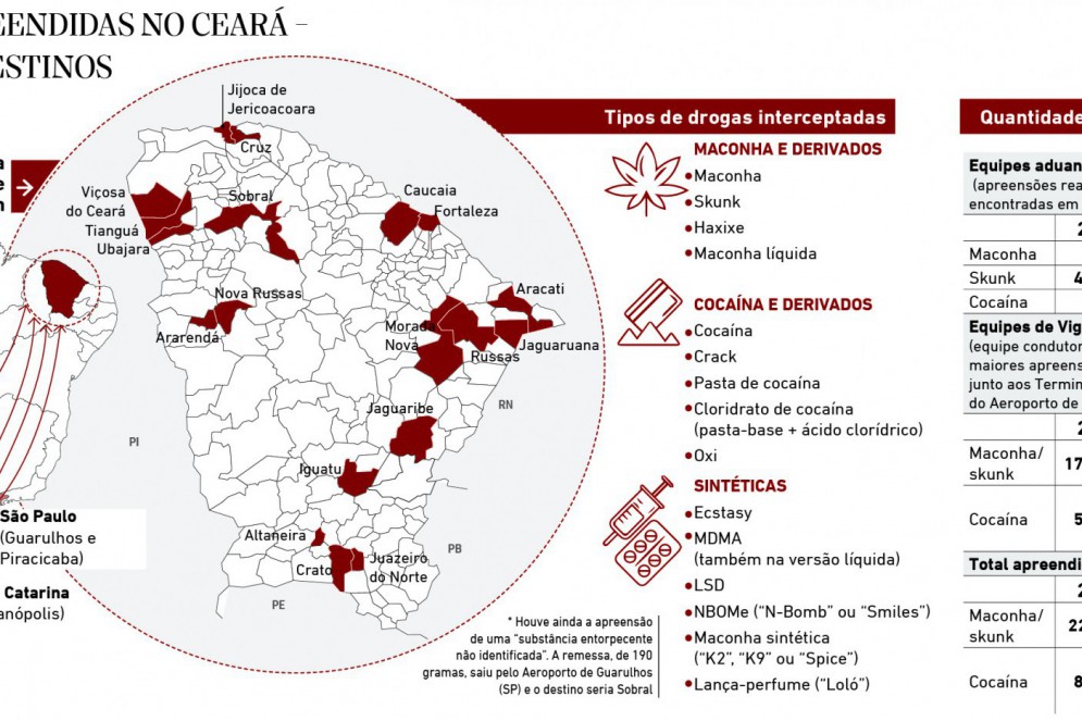 Drogas apreendidas no Ceará - origens e destinos