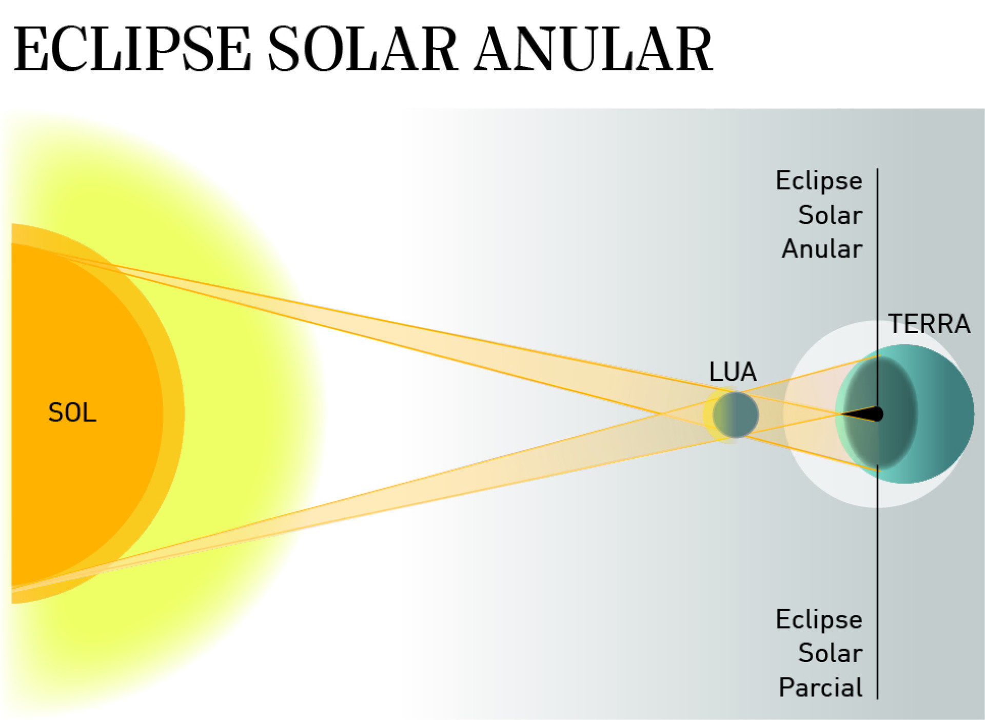 Eclipse Solar Anular (Foto: Luciana pimenta)
