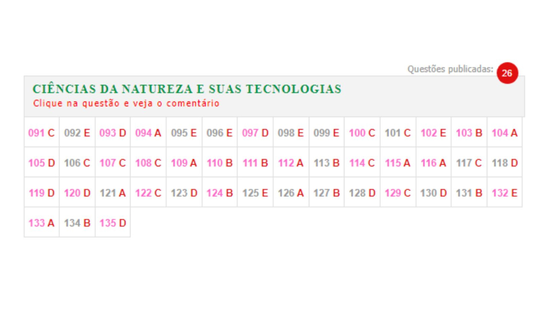Gabarito extraoficial de Ciências da Natureza