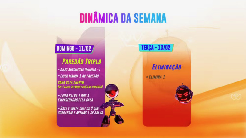 Dinâmica da votação para a próxima semana do Big Brother Brasil 2024 (BBB 24)