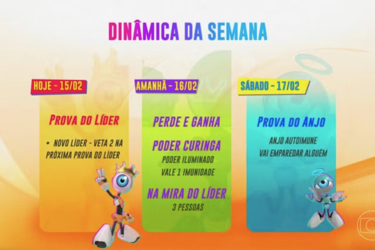 Dinâmica desta semana no Big Brother Brasil 2024 (BBB 24)