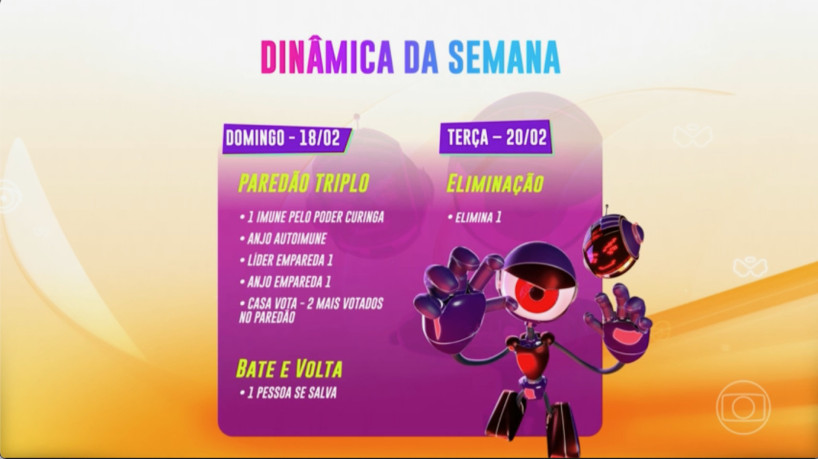 Pared&atilde;o desta semana no Big Brother Brasil 2024 (BBB 24) ocorre na ter&ccedil;a-feira, 20
