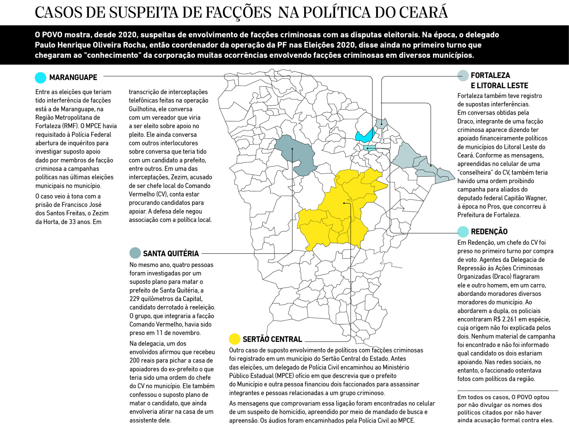 Casos de suspeita de facções  na política do Ceará(Foto: Luciana Pimenta)